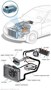 See P0A88 repair manual